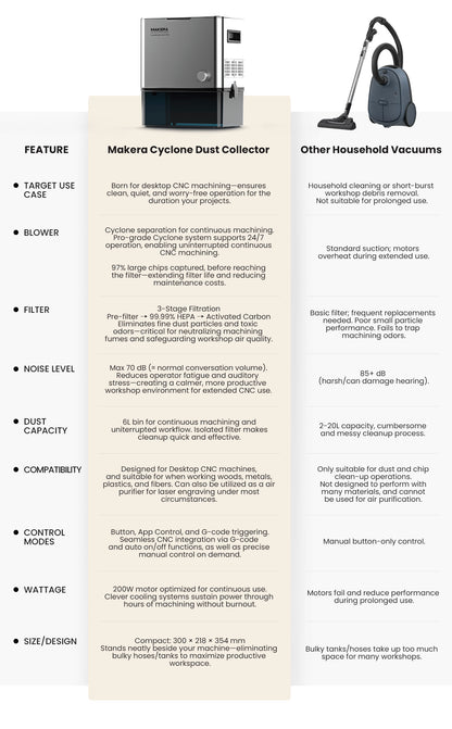 Makera Cyclone Dust Collector