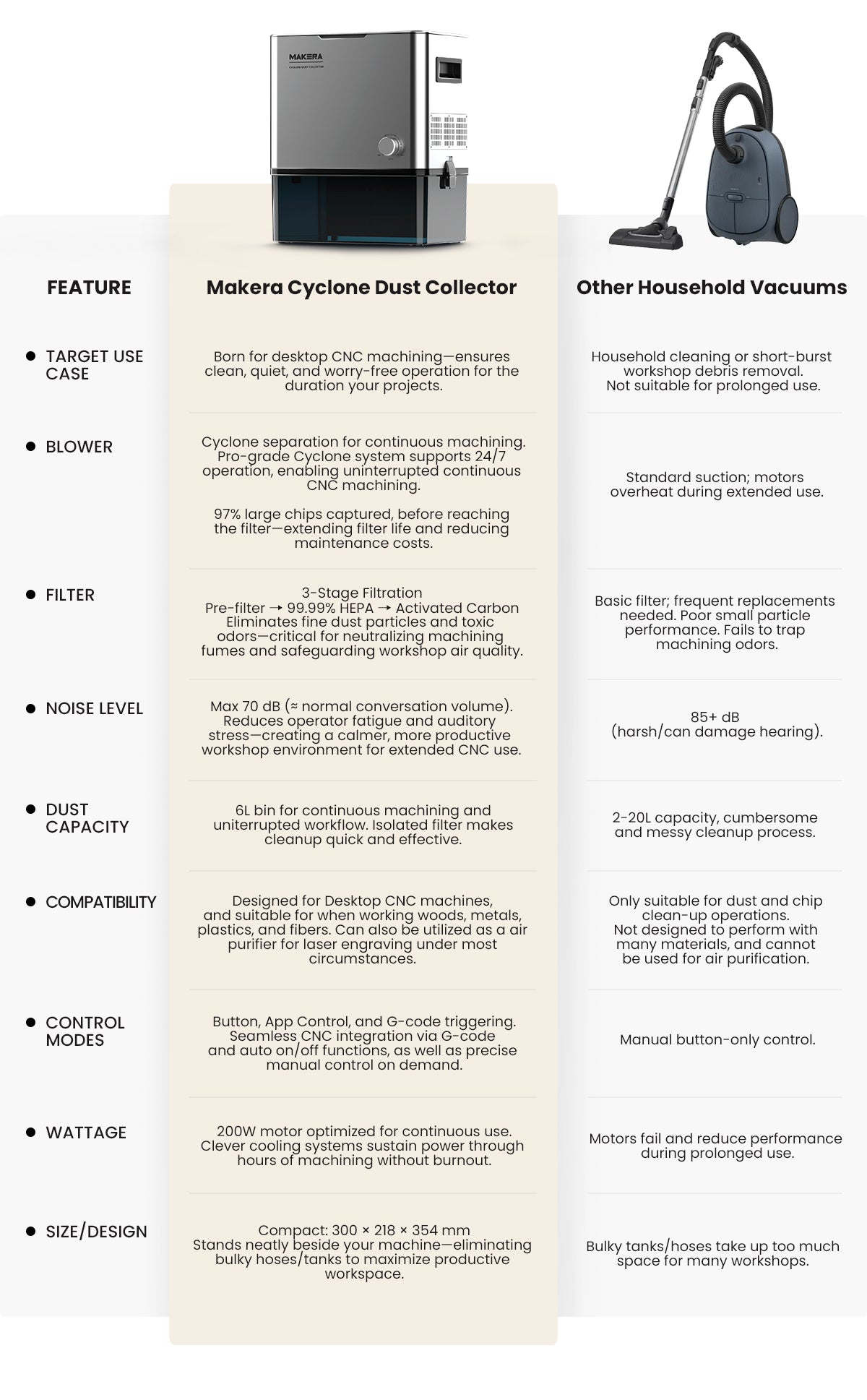 Makera Colector de polvo Cyclone